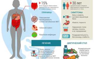 Синдром раздраженного кишечника народная медицина