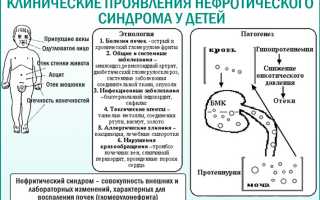 Врожденный и инфантильный нефротический синдром у детей