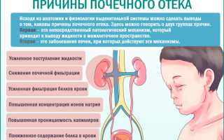 Почечный синдром при заболеваниях почек