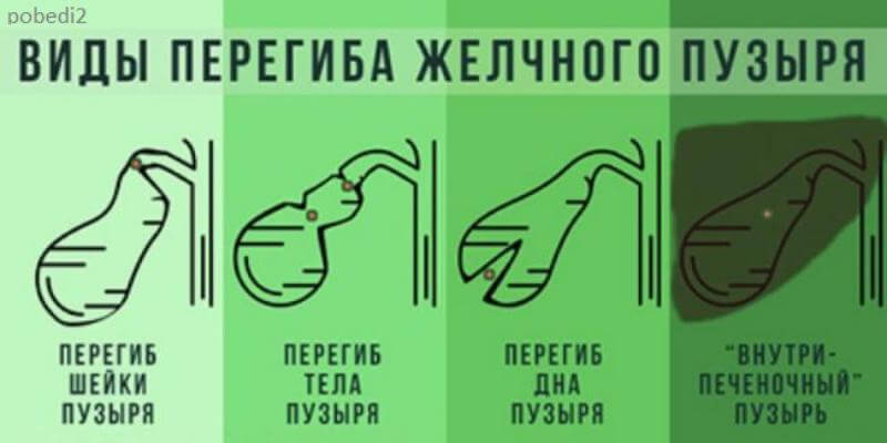 Что делать? Есть два важнейших практических натуральных действия, о которых Вам нужно знать