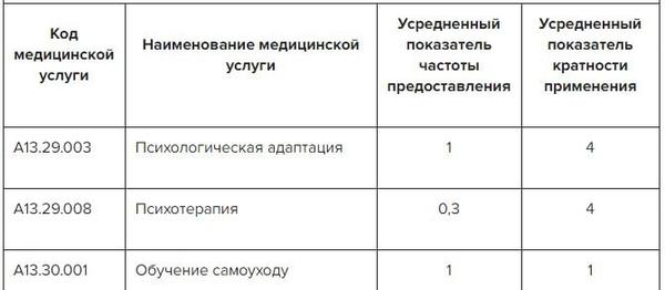 окс клинические рекомендации 2019