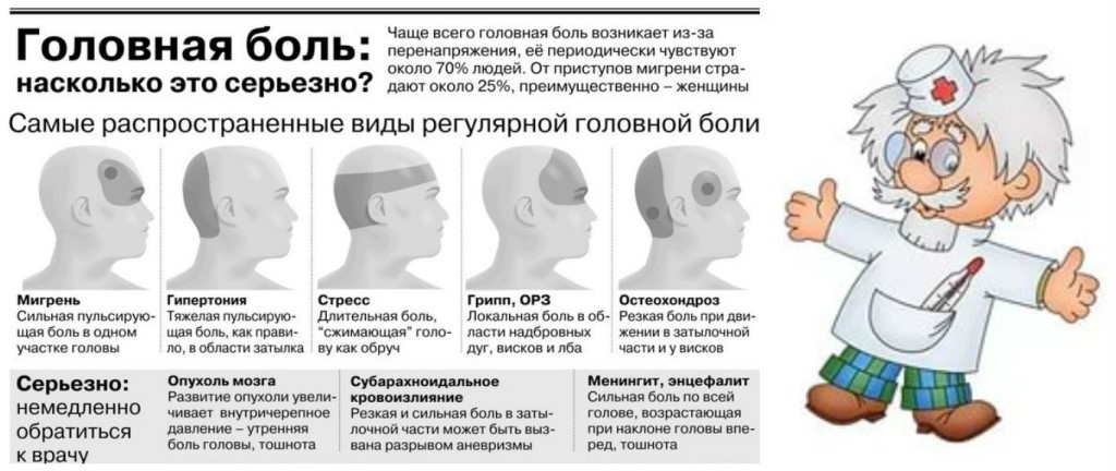 Головная боль
