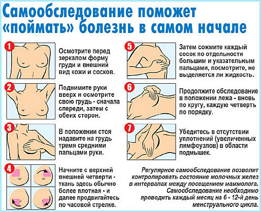 Мастопатия молочных желез код мкб