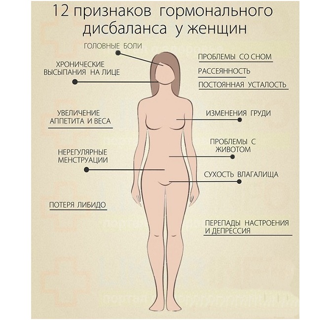 Мастопатия молочных желез код мкб