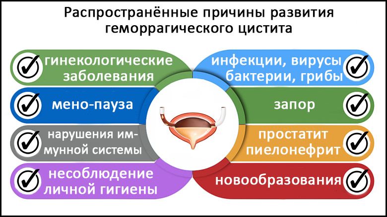 Причины