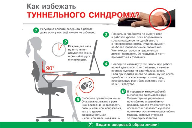 Профилактика туннельного синдрома
