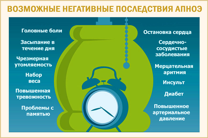 Последствия СОАС