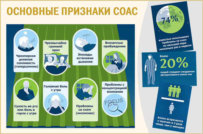 Признаки апноэ