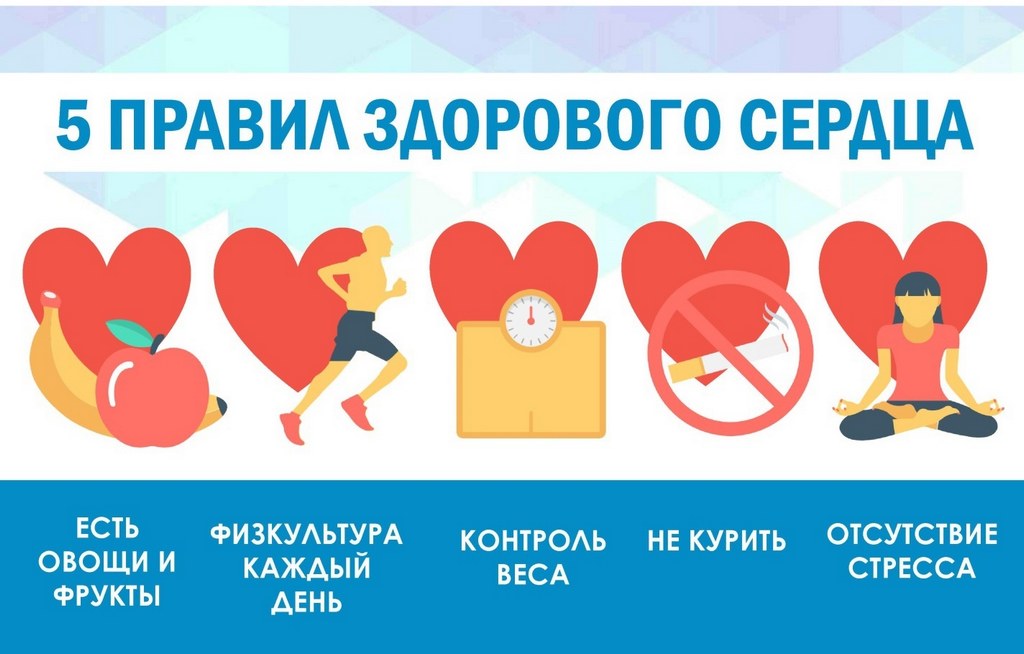 Код мкб миграция водителя ритма